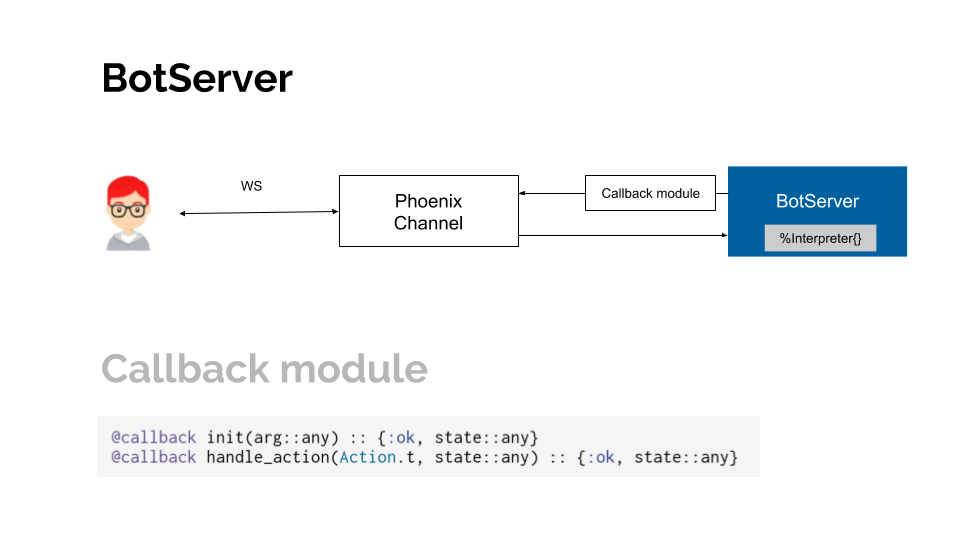 BotServer diagram